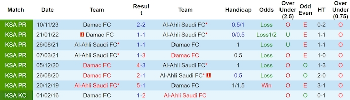 Nhận định, soi kèo Al Ahli vs Dhamak, 1h ngày 3/5: Chiến đấu vì danh dự - Ảnh 3