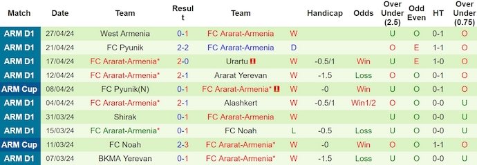 Nhận định, soi kèo FC Van vs Ararat-Armenia, 19h ngày 2/5: Khó cho chủ nhà - Ảnh 2