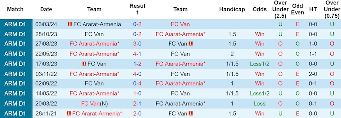 Nhận định, soi kèo FC Van vs Ararat-Armenia, 19h ngày 2/5: Khó cho chủ nhà - Ảnh 3
