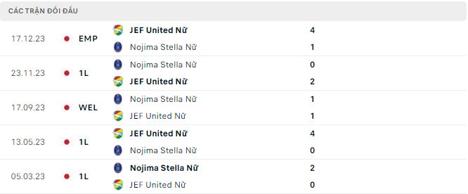 Nhận định, soi kèo JEF United (W) vs Nojima Stella Kanagawa (W), 11h ngày 2/5: Lợi thế sân nhà - Ảnh 3