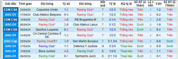 Nhận định, soi kèo Racing Club vs Talleres, 7h10 ngày 3/5: Ông lớn có vé - Ảnh 1