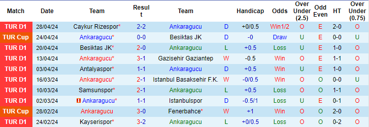 Nhận định, soi kèo Ankaragucu vs Alanyaspor, 0h ngày 4/5: Khó cho chủ nhà - Ảnh 1