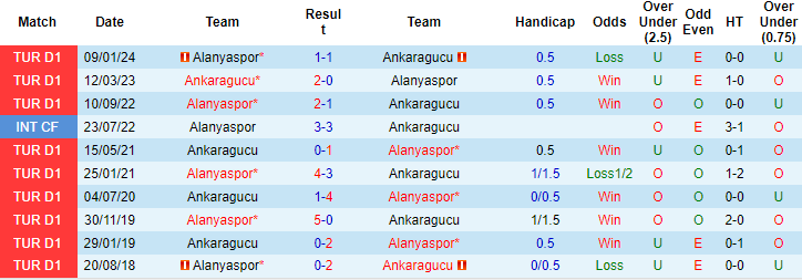 Nhận định, soi kèo Ankaragucu vs Alanyaspor, 0h ngày 4/5: Khó cho chủ nhà - Ảnh 3