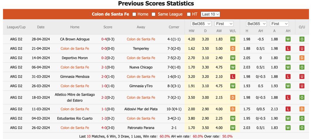 Nhận định, soi kèo Atletico Colon vs Almagro, 7h10 ngày 4/5: Thừa thắng xông lên - Ảnh 2
