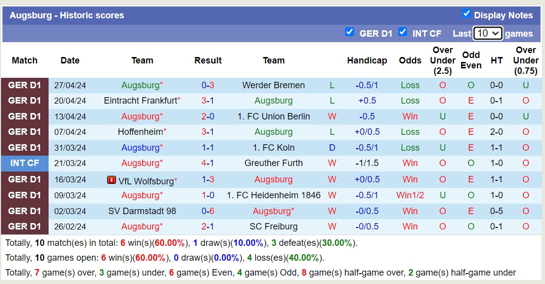 Nhận định, soi kèo Dortmund vs Augsburg, 20h30 ngày 4/5: Nỗi đau kéo dài - Ảnh 2