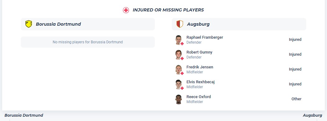 Nhận định, soi kèo Dortmund vs Augsburg, 20h30 ngày 4/5: Nỗi đau kéo dài - Ảnh 5