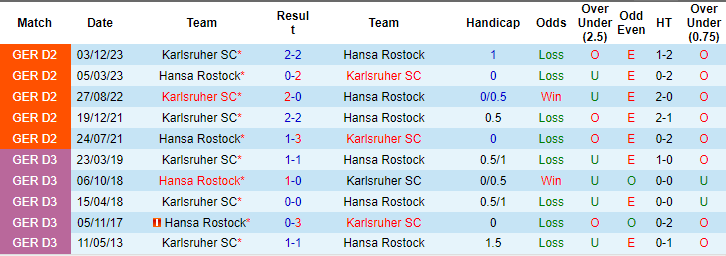 Nhận định, soi kèo Hansa Rostock vs Karlsruher, 18h ngày 4/5: Nguy cho chủ nhà - Ảnh 3