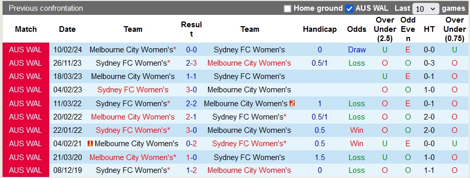 Nhận định, soi kèo nữ Melbourne City vs nữ Sydney, 13h15 ngày 4/5: Xây chắc đối thủ - Ảnh 3