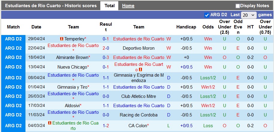 Nhận định, soi kèo Rio Cuarto vs Adrogue, 7h ngày 4/5: Chủ nhà thắng nhẹ - Ảnh 1
