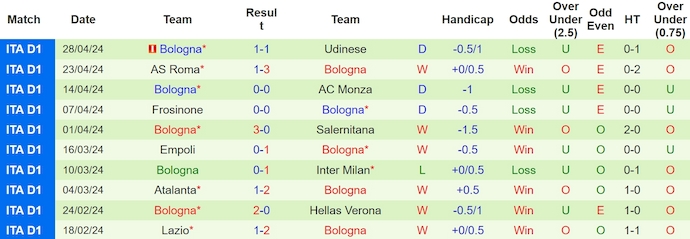 Nhận định, soi kèo Torino vs Bologna, 1h45 ngày 4/5: Củng cố vị trí Top 4 - Ảnh 2