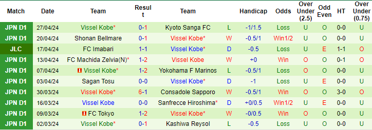 Soi kèo phạt góc Nagoya Grampus vs Vissel Kobe, 17h ngày 3/5 - Ảnh 2
