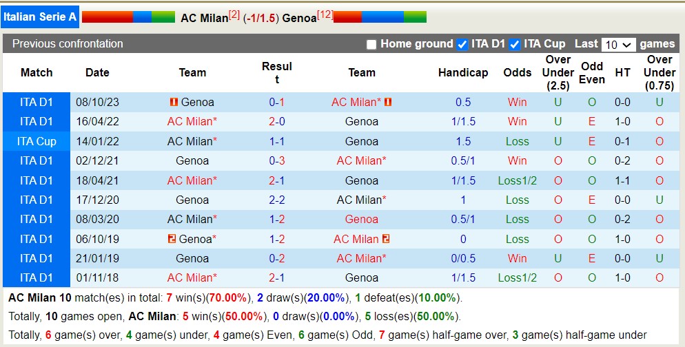 Nhận định, soi kèo AC Milan vs Genoa, 23h ngày 5/5: Tìm lại niềm vui - Ảnh 3