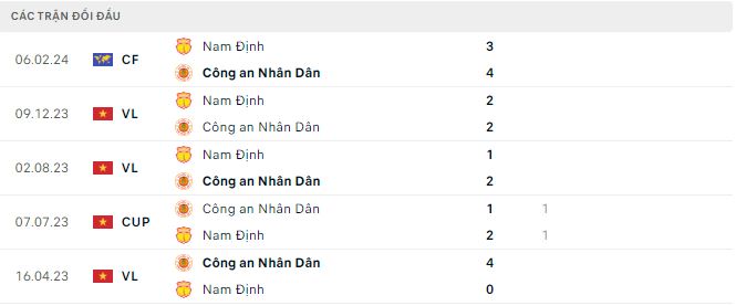 Nhận định, soi kèo CAHN vs Nam Định, 19h15 ngày 4/5: Chung kết sớm - Ảnh 3