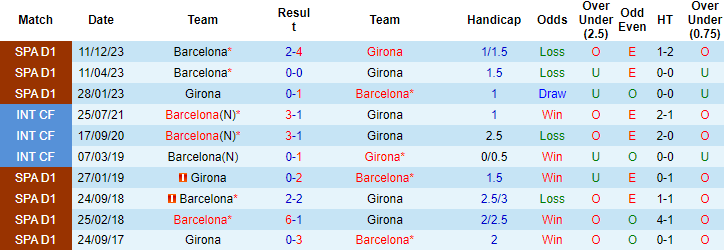 Nhận định, soi kèo Girona vs Barcelona, 23h30 ngày 4/5: Đòi lại món nợ - Ảnh 3