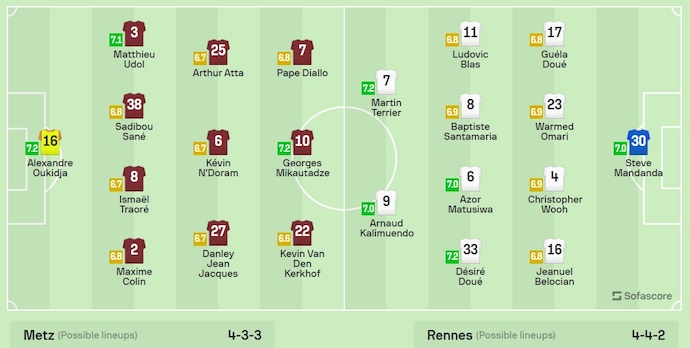 Nhận định, soi kèo Metz vs Rennes, 0h ngày 5/5: Chủ nhà có điểm - Ảnh 6