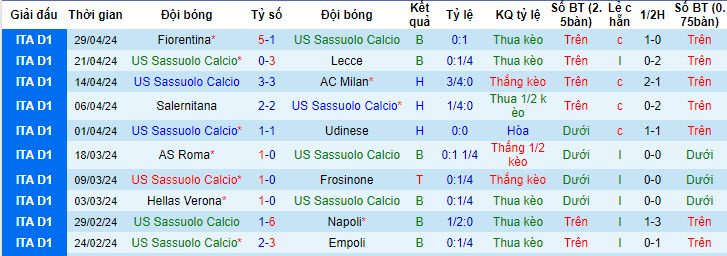Nhận định, soi kèo Sassuolo vs Inter Milan, 1h45 ngày 5/5: Nhường điểm - Ảnh 1