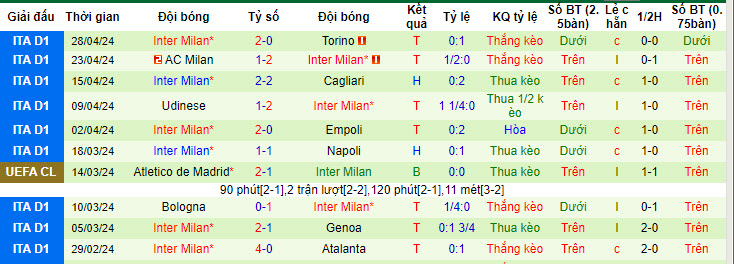 Nhận định, soi kèo Sassuolo vs Inter Milan, 1h45 ngày 5/5: Nhường điểm - Ảnh 2