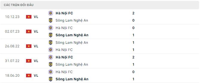 Nhận định, soi kèo SLNA vs Hà Nội FC, 18h ngày 4/5: Chưa thể xóa dớp - Ảnh 3