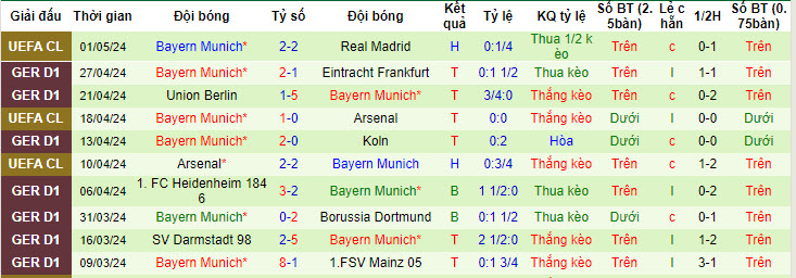 Nhận định, soi kèo Stuttgart vs Bayern München, 20h30 ngày 4/5: Thời thế thay đổi - Ảnh 2