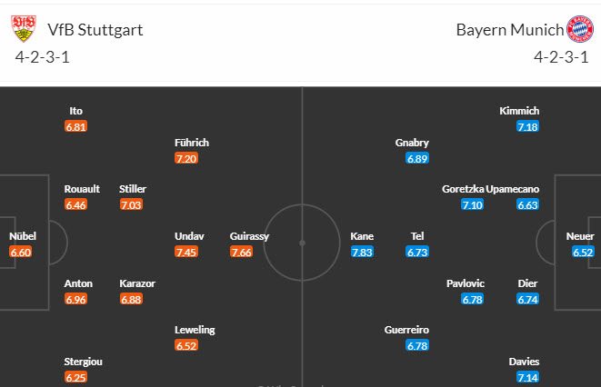 Nhận định, soi kèo Stuttgart vs Bayern München, 20h30 ngày 4/5: Thời thế thay đổi - Ảnh 5