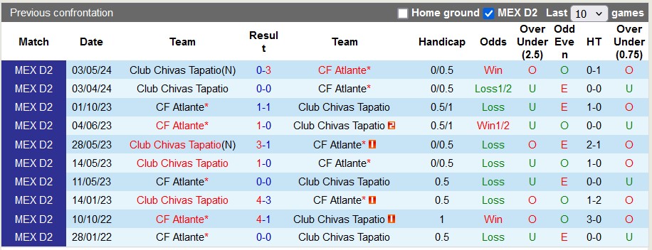 Nhận định, soi kèo Atlante vs Tapatio, 5h ngày 6/5: Chắc suất top 4 - Ảnh 3