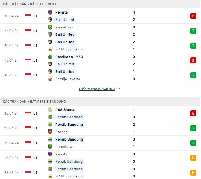 Nhận định, soi kèo Bali United vs Persib Bandung, 17h ngày 5/5: Chờ lượt về giải quyết - Ảnh 1