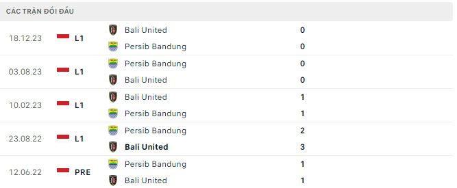 Nhận định, soi kèo Bali United vs Persib Bandung, 17h ngày 5/5: Chờ lượt về giải quyết - Ảnh 2