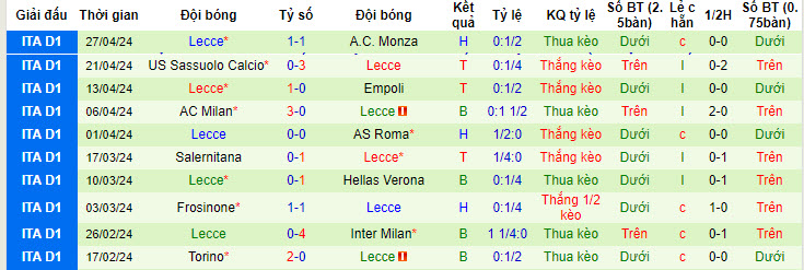 Nhận định, soi kèo Cagliari vs Lecce, 17h30 ngày 5/5: Kết quả lặp lại - Ảnh 2