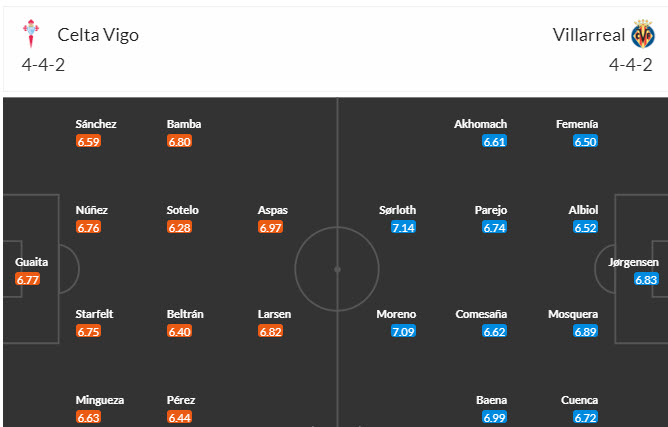 Nhận định, soi kèo Celta Vigo vs Villarreal, 21h15 ngày 5/5: Chưa thể phá dớp - Ảnh 5
