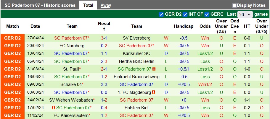 Nhận định, soi kèo Hannover vs Paderborn, 18h30 ngày 5/5: Trận cầu thủ tục - Ảnh 2