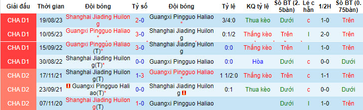 Nhận định, soi kèo Jiading vs Pingguo Haliao, 14h30 ngày 5/5: Trên đà sa sút - Ảnh 3