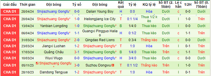 Nhận định, soi kèo Liaoning vs Shijiazhuang, 14h ngày 5/5: Chia điểm - Ảnh 2