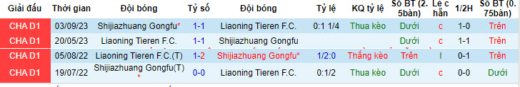 Nhận định, soi kèo Liaoning vs Shijiazhuang, 14h ngày 5/5: Chia điểm - Ảnh 3
