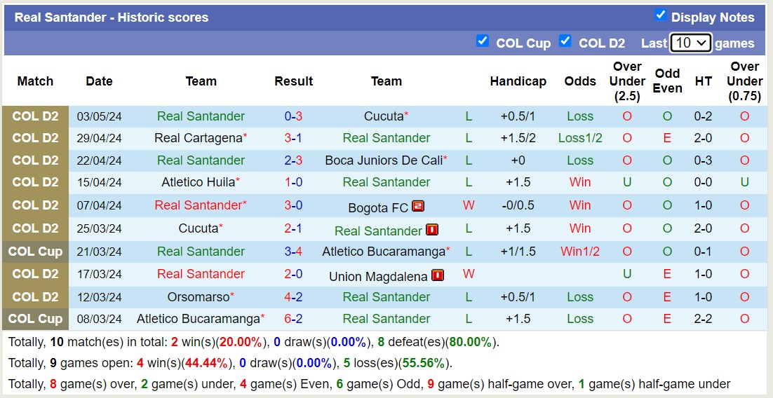 Nhận định, soi kèo Llaneros vs Real Santander, 7h ngày 7/5: Đội khách chìm sâu - Ảnh 2