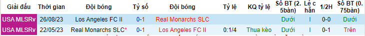 Nhận định, soi kèo Real Monarchs vs Los Angeles FC 2, 8h ngày 6/5: Khách lấn lướt chủ nhà - Ảnh 3