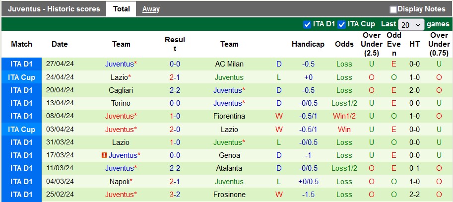 Nhận định, soi kèo Roma vs Juventus, 1h45 ngày 6/5: Lão bà khải hoàn - Ảnh 2