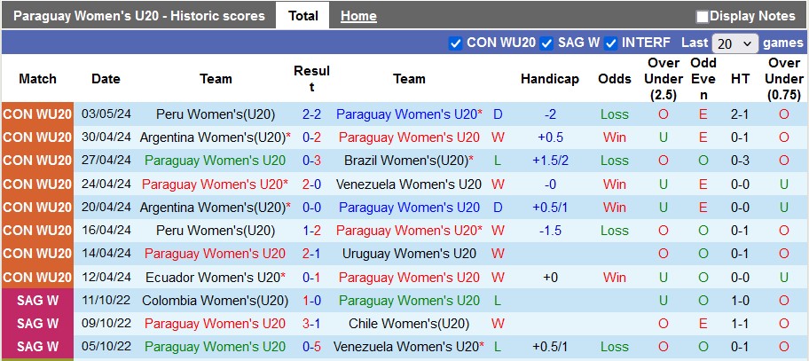 Nhận định, soi kèo U20 nữ Paraguay vs U20 nữ Colombia, 9h ngày 6/5: Bứt tốc - Ảnh 1