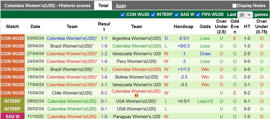 Nhận định, soi kèo U20 nữ Paraguay vs U20 nữ Colombia, 9h ngày 6/5: Bứt tốc - Ảnh 2