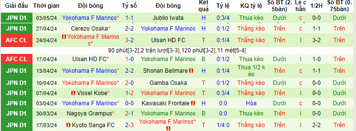 Nhận định, soi kèo Urawa Reds vs Yokohama Marinos, 15h ngày 6/5: Thêm một lần ôm hận - Ảnh 2