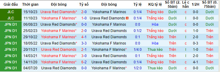 Nhận định, soi kèo Urawa Reds vs Yokohama Marinos, 15h ngày 6/5: Thêm một lần ôm hận - Ảnh 3