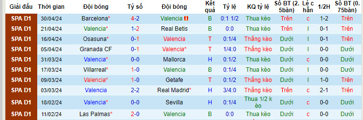 Nhận định, soi kèo Valencia vs Alaves, 23h30 ngày 5/5: Hy vọng giành vé  - Ảnh 1