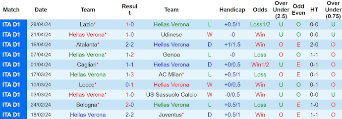 Nhận định, soi kèo Verona vs Fiorentina, 20h ngày 5/5: Quyết tâm trụ hạng - Ảnh 1