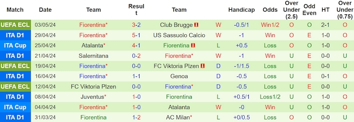 Nhận định, soi kèo Verona vs Fiorentina, 20h ngày 5/5: Quyết tâm trụ hạng - Ảnh 2