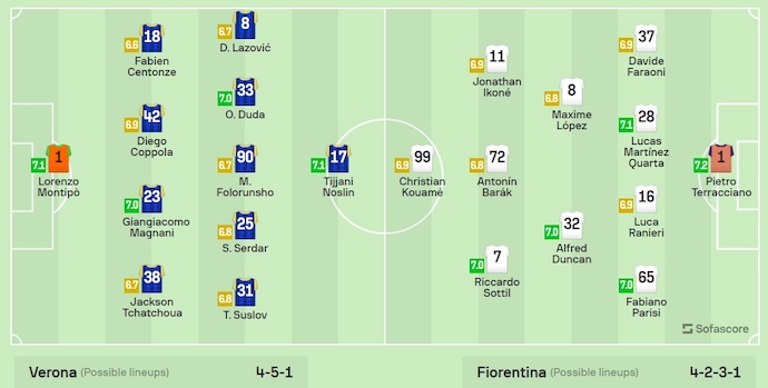 Nhận định, soi kèo Verona vs Fiorentina, 20h ngày 5/5: Quyết tâm trụ hạng - Ảnh 6