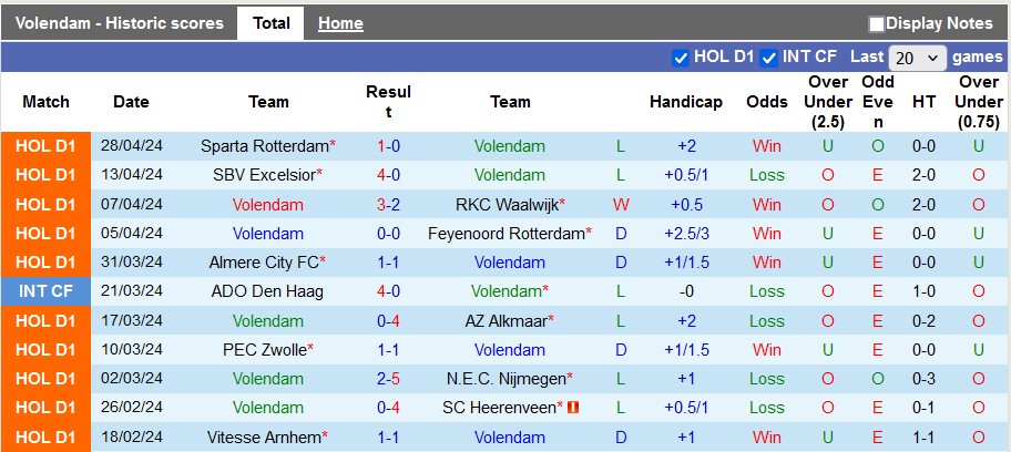 Nhận định, soi kèo Volendam vs Ajax, 19h30 ngày 5/5: Không dễ cho cửa trên - Ảnh 1