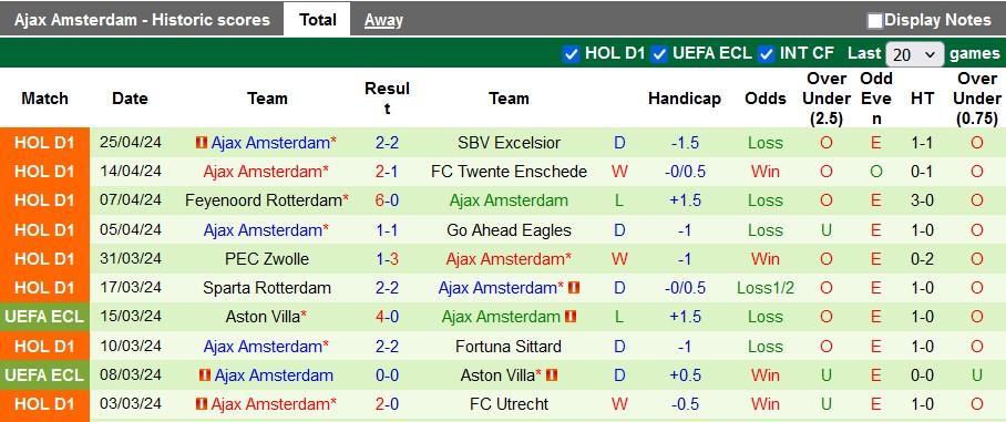 Nhận định, soi kèo Volendam vs Ajax, 19h30 ngày 5/5: Không dễ cho cửa trên - Ảnh 2