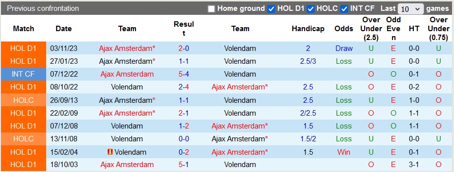 Nhận định, soi kèo Volendam vs Ajax, 19h30 ngày 5/5: Không dễ cho cửa trên - Ảnh 3