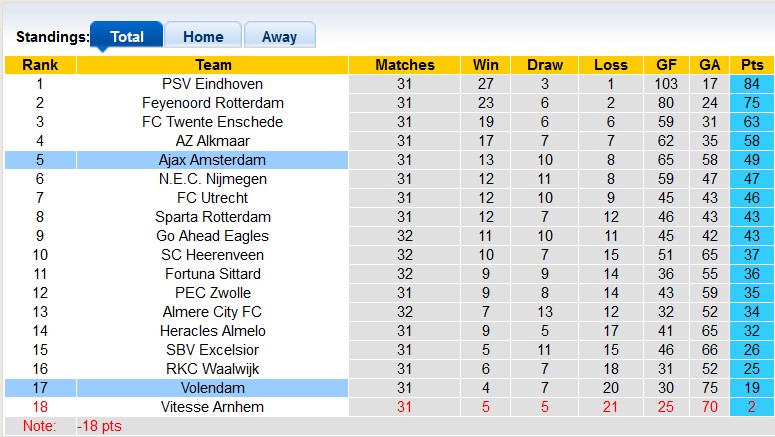 Nhận định, soi kèo Volendam vs Ajax, 19h30 ngày 5/5: Không dễ cho cửa trên - Ảnh 4