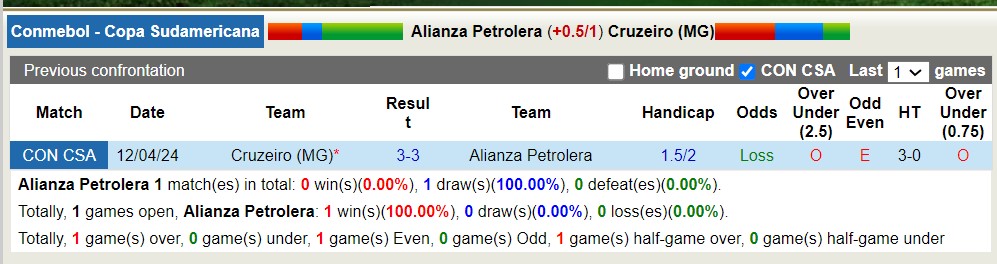Nhận định, soi kèo Alianza vs Cruzeiro, 7h30 ngày 8/5: Lấy lại danh dự - Ảnh 3