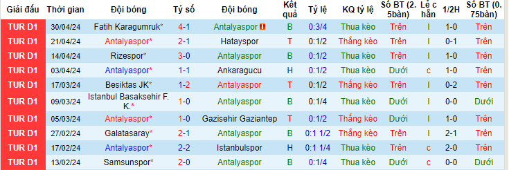 Nhận định, soi kèo Antalyaspor vs Pendikspor, 0h ngày 7/5: Niềm tin vỡ vụn - Ảnh 1